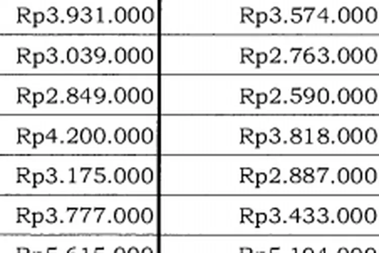 Gede-gede, Inilah Daftar Gaji HONORER Satpam, Sopir Hingga Petugas ...