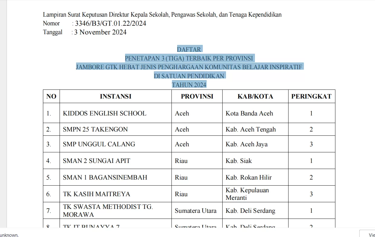 Selamat 3 Peserta Terbaik Per Provinsi Jambore GTK Hebat, Jenis ...