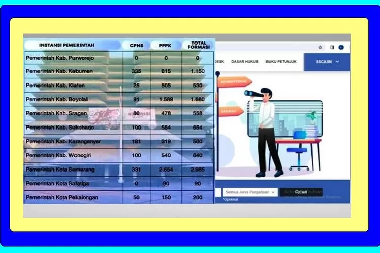 Ribuan Formasi Cpns Dan Pppk Dibuka Di Berbagai Daerah Tahun