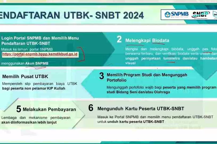 5 Aturan SNBT 2024 Resmi Dari SNPMB: Cara Memilih Prodi, Jadwal, Dan ...