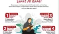 Ternyata Begitu Banyak Keutamaan Ketika Membaca Surat Al Kahfi