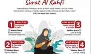 Ternyata Begitu Banyak Keutamaan Ketika Membaca Surat Al Kahfi