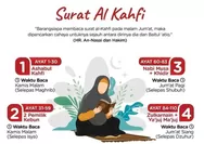 Ternyata Begitu Banyak Keutamaan Ketika Membaca Surat Al Kahfi