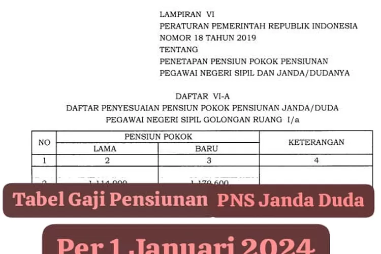 Per 1 Januari 2024, Pembayaran Gaji Pensiunan PNS Janda Duda Akan ...