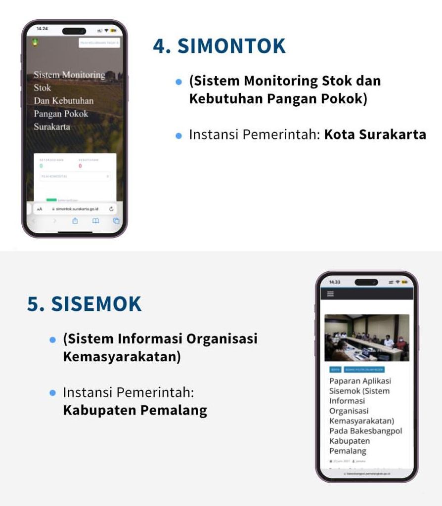 Ada SiPEPEK sampai SIMONTOK. Nama Aplikasi Daerah yang Bikin Geleng-Geleng  Kepala - Halo Jember