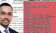 Warganet Sebut Ulah Anggota DPR RI Ahmad Sahroni, Eko Patrio dan Uya Kuya Merendahkan Rakyat Memicu Demo