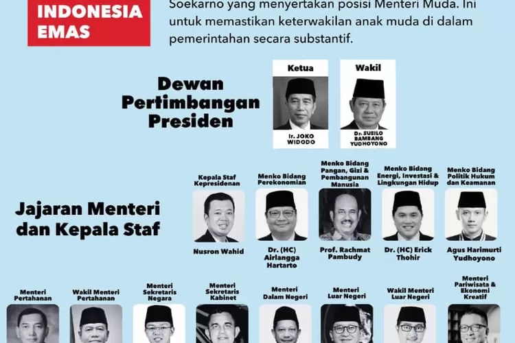 Soal Poster Kabinet Indonesia Emas Yang Viral Di Medsos, Gibran Beri ...