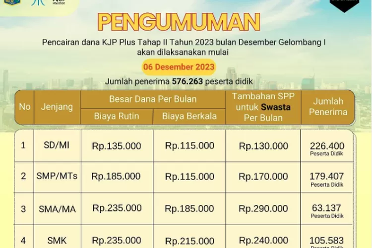 Warga Dki Jakarta Keluhkan Dana Kjp Plus Tahap Ii Tahun Belum Cair Ini Solusi Dan Jawaban