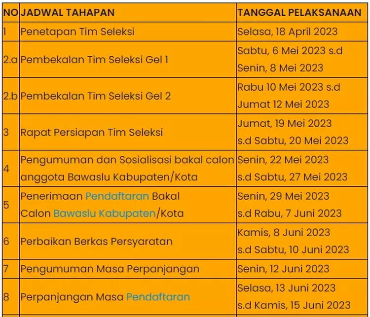 Ini Tahapan Lengkap Rekrutmen Calon Anggota Bawaslu Kabupaten Dan Kota ...