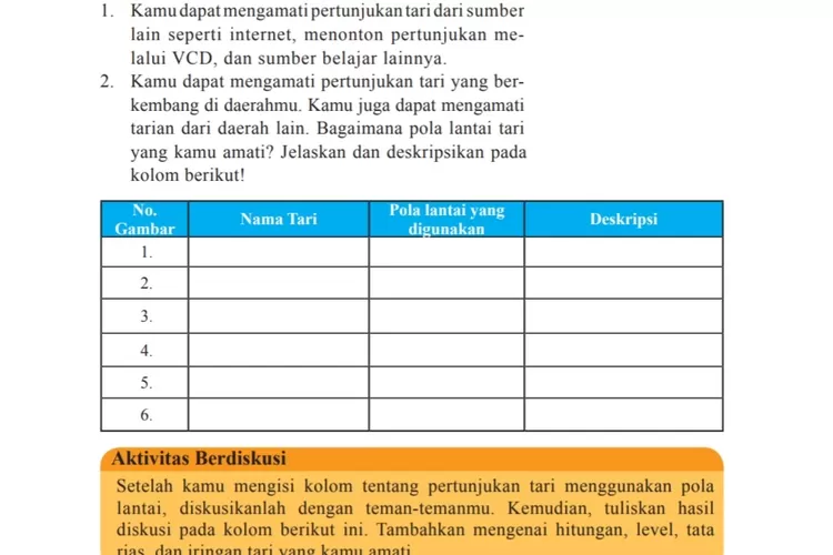 Kunci Jawaban Kelas 7 Seni Budaya, Memahami Esensi Gerak Tari: Level ...