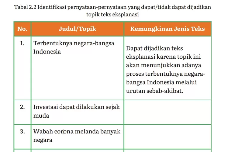 KUNCI Jawaban B Indonesia Tingkat Lanjut Kelas 11 Halaman 50 Latihan ...