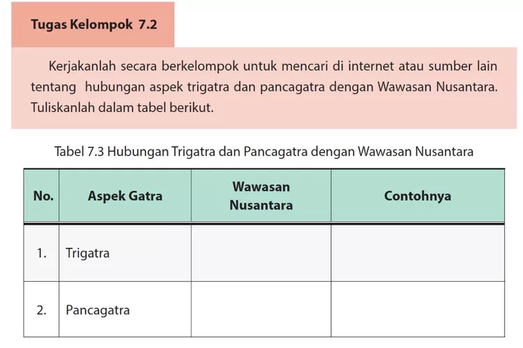 Kunci Jawaban PKN Kelas 10 Halaman 221 Tugas Kelompok 7.2: Aspek ...