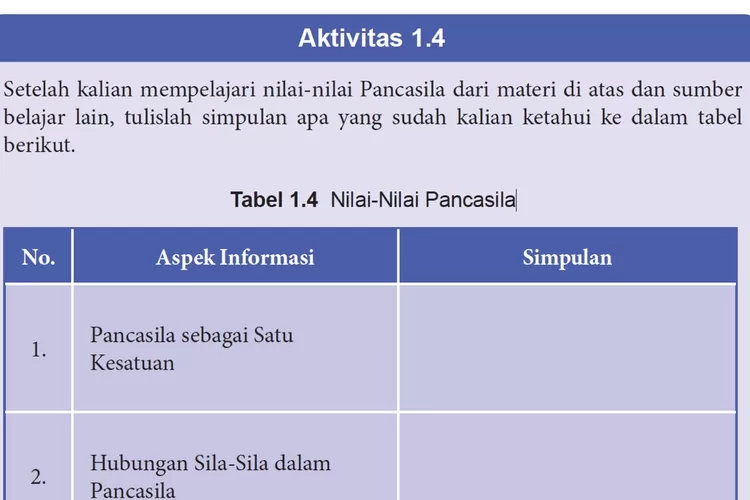 AKTIVITAS 1.4: Tabel 1.4 Nilai-nilai Pancasila Kunci Jawaban PKN Kelas ...