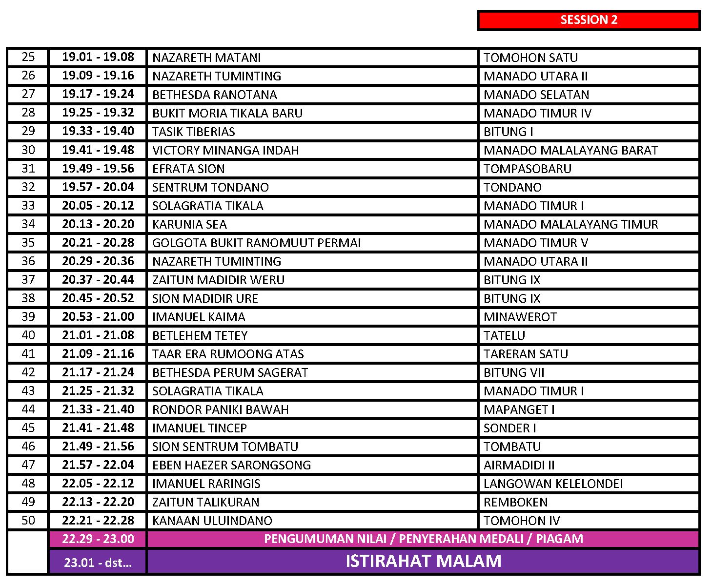 JADWAL FINAL TERAKHIR, Ini Urutan Naik Panggung Solo 46 Tahun Ke Atas ...